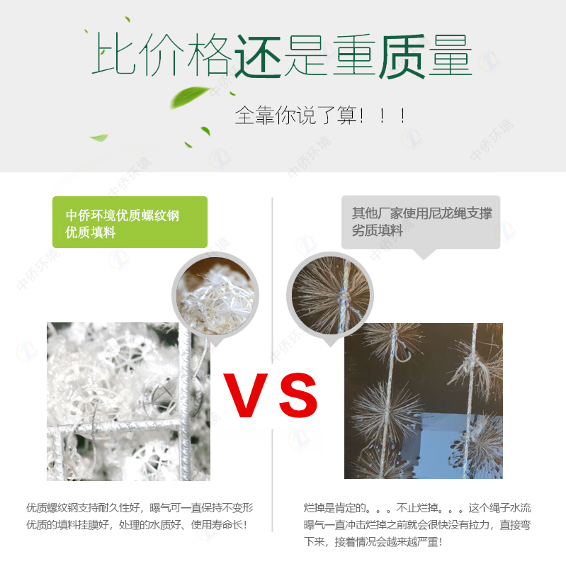 鄉(xiāng)鎮(zhèn)地埋式污水處理設備